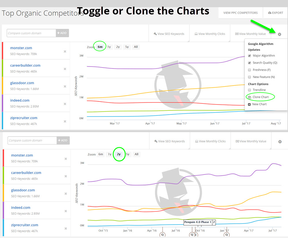 two competitor charts with different views