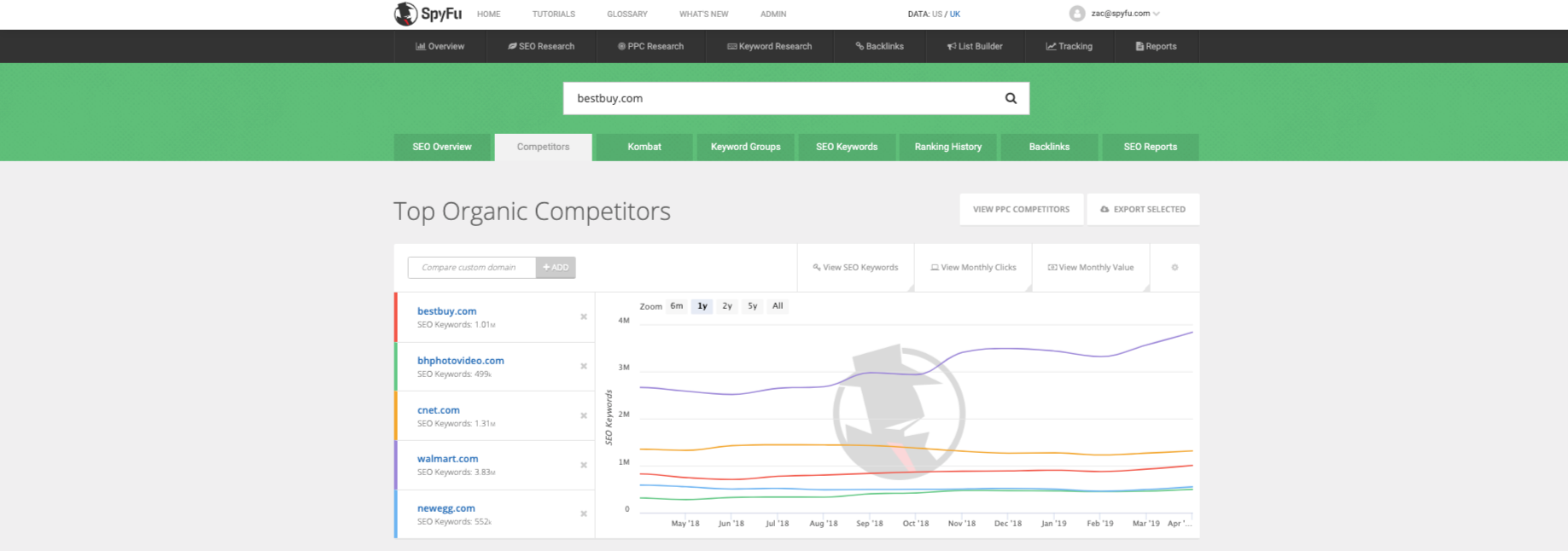 SpyFu Competitor Research Tool