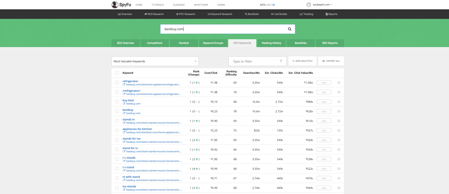 SpyFu Keyword Tools