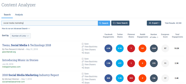 BuzzSumo Content Analyzer 