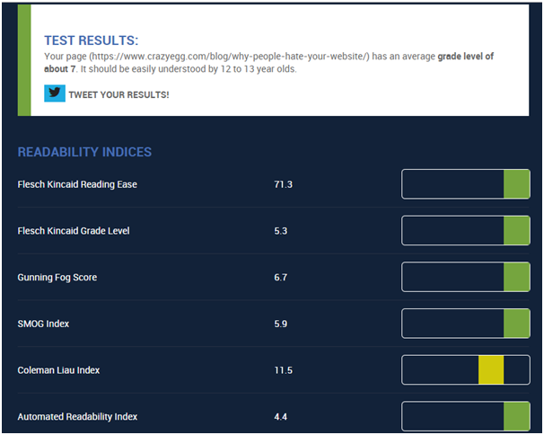 Readability score SEO