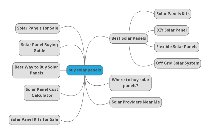 Solar-panel-mind-map.png