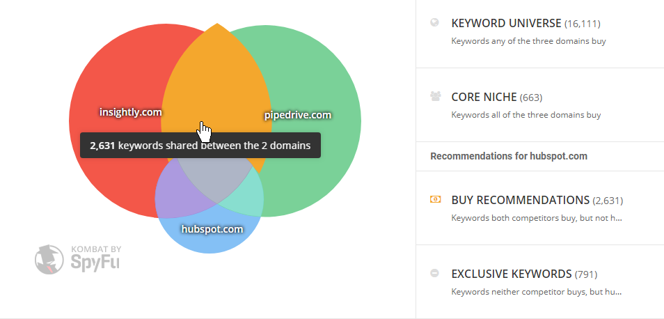 How Competitor Analysis Leads to Better SEO