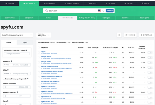 Ahrefs vs SpyFu in 2024: An Unbiased SEO Tool Comparison