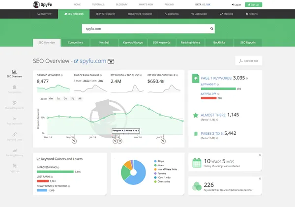 The Ultimate Semrush vs SpyFu Showdown: Which Tool Reigns Supreme for SEO in 2024?